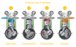 El motor de 4 tiempos