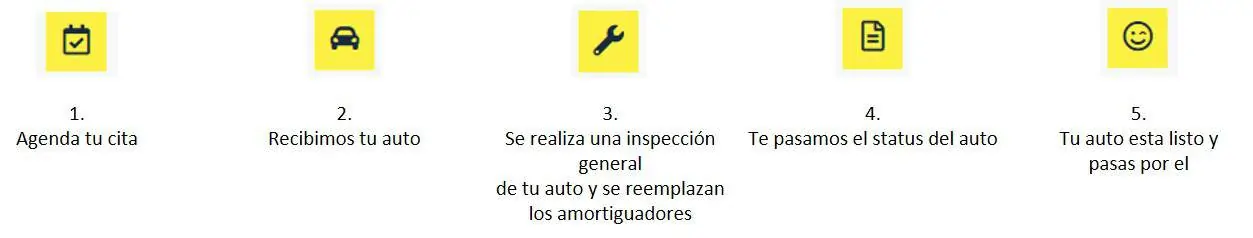 Proceso de servicios