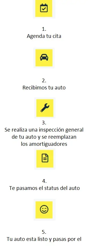 Pasos del servicio